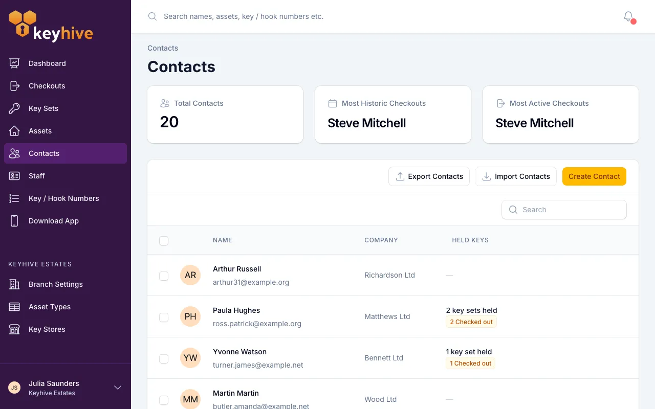 The Contacts list, showing each contact's name and email, their company, and how many key sets they hold